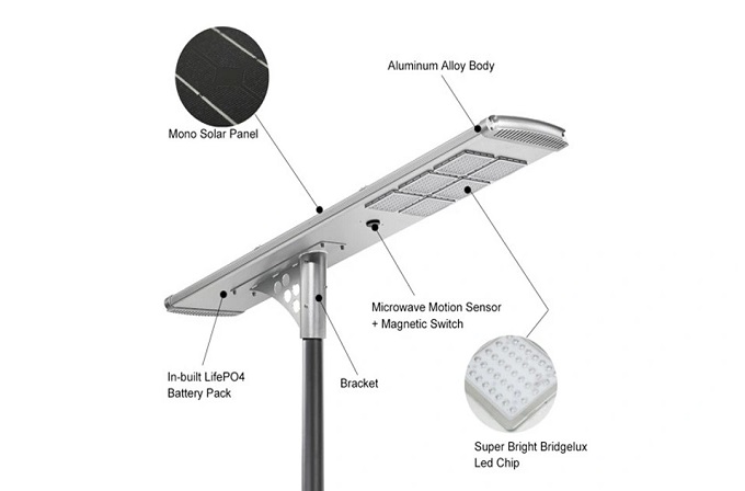 Ilawan ang Iyong Landas: Ang mga Kapakinabangan ng isang Awtomatikong Solar Street Light System