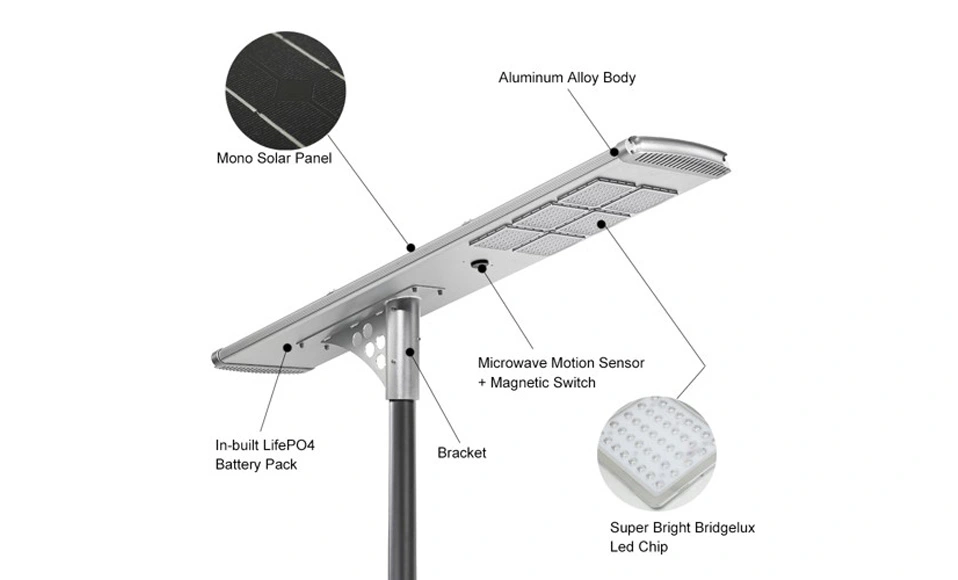 Mga Bahagi ng LED na Pinakalakas ng Solar na Liwanag